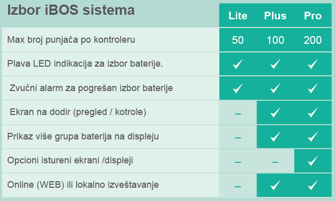 iBOS izbor sistema