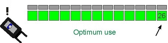 iBOS usage after (1)