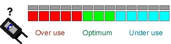 iBOS usage before (1)