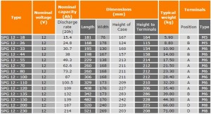 SPG-Batteries-Range